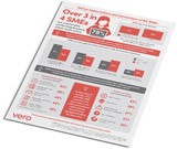 Preview of SME Insurance Index 2018 - Issue 2 infographic