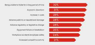 Graph from Vero SME Insurance Index